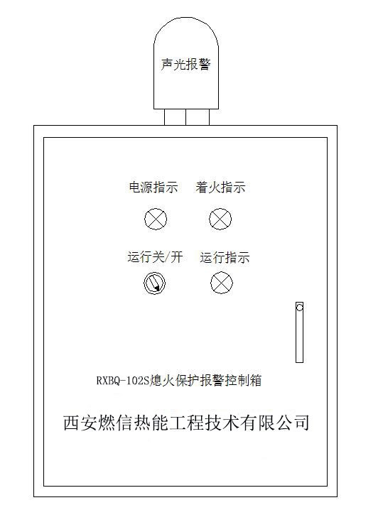 箱面部置