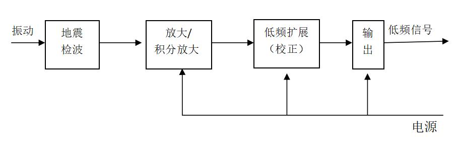 振动传感器的工作原理图