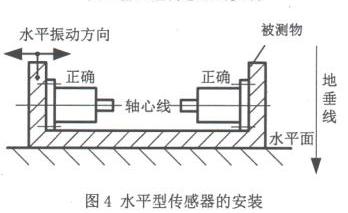 水平传感器的安装